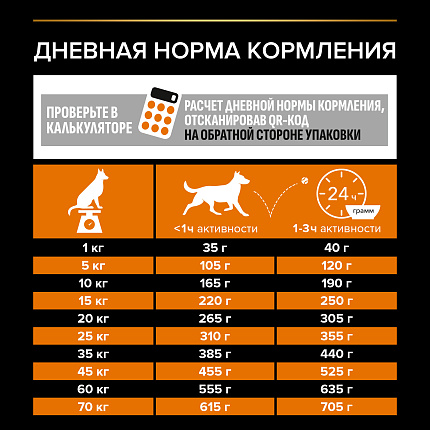 Сухой корм Pro Plan Medium Adult для взрослых собак средних пород, с курицей 18 кг